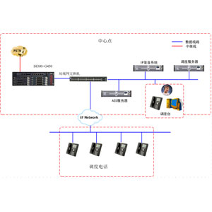 中石化潤滑油新家坡調度電話系統